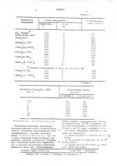 Полимерная композиция (патент 539922)