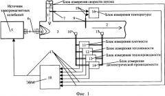 Способ микроволновой обработки жидкой водонефтяной смеси и устройство для его осуществления (патент 2327865)