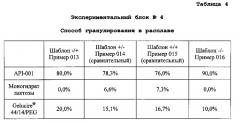 Фармацевтические композиции, содержащие лиганды сигма рецептора (патент 2549882)