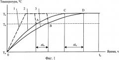 Способ правки изделий из мартенситно-стареющих сталей (патент 2256709)