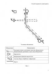 Способ охранного мониторинга (патент 2645548)