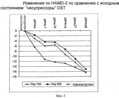 Применение (11 , 17 )-11-(1,3-бензодиоксол-5-ил)-17-гидрокси-17-(1-пропинил) эстра-4,9-диен-3-она при лечении большого депрессивного расстройства (патент 2302245)