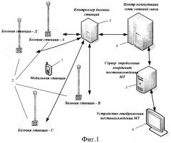 Способ определения местонахождения мобильного терминала в беспроводной информационной сети (патент 2360378)