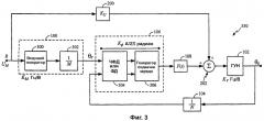 Способ фазовой автоподстройки частоты и устройство для его осуществления (патент 2363096)