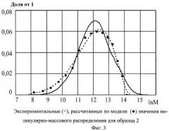 Способ ультразвукового контроля молекулярно-массового распределения полимера в растворе (патент 2475732)