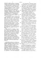 Азотное удобрение (патент 1579914)