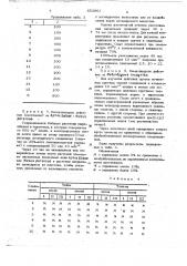 Инсектоакарицидонематоцидное средство (патент 652863)