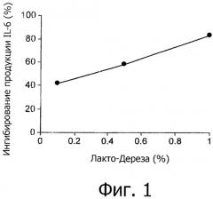 Заманиха и воспаление (патент 2499604)