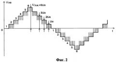 Многоуровневый мостовой автономный инвертор напряжения (патент 2411628)