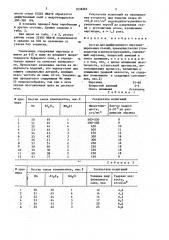 Состав для диффузионного марганценирования сталей (патент 1638203)