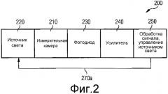 Адаптация моментов выборки схемы выборки и хранения оптического детектора дыма (патент 2461886)