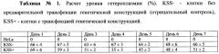 Способ коррекции митохондриальной дисфункции с помощью генетической конструкции (патент 2642972)