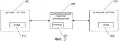 Интерфейс синхронизации данных (патент 2304851)