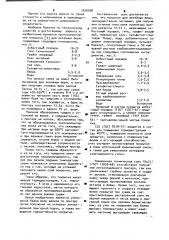 Противопригарное покрытие для литейных форм (патент 1016038)