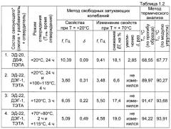 Эпоксидная композиция и способ ее получения (патент 2251560)