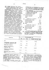 Смазочно-охлаждающая жидкость для алмазной обработки огнеупорных материалов (патент 583156)