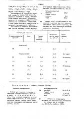 Состав для тушения пожаров (патент 912177)