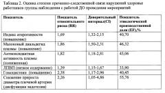 Способ количественной оценки эффективности проведенных медико-профилактических мероприятий по снижению профессионального риска здоровью, обусловленного артериальной гипертензией, у группы работников, занятых на выполнении подземных горных работ при добыче калийных руд (патент 2659419)