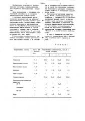 Полировальная паста (патент 1315463)