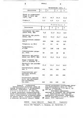 Вулканизуемая резиновая смесь (патент 804663)