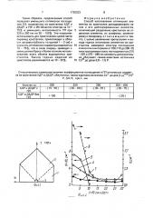 Способ изготовления оптических элементов из кристаллов дигидрофосфата калия и его дейтерированных аналогов (патент 1730223)