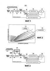Устройство управления для двигателя (патент 2638883)