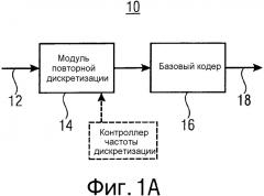 Представление информационного сигнала с использованием преобразования с перекрытием (патент 2580924)