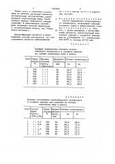 Способ переработки халькопиритного концентрата (патент 1507836)