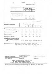 Сырьевая смесь для изготовления ячеистого бетона (патент 1409613)