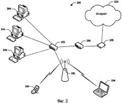 Способы и устройства для обеспечения межсетевого обмена беспроводных глобальных сетей и беспроводных локальных сетей или беспроводных персональных сетей (патент 2384981)