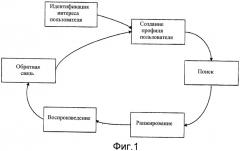 Временное ранжирование результатов поиска (патент 2435213)