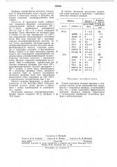 Плтеитко- тг^хничесидяьиблиотека (патент 249530)