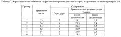 Способ гидроочистки углеводородного сырья (патент 2664325)