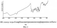 Металлокомплексы тетра-6-карбокси-антрахинонопорфиразина (патент 2254336)