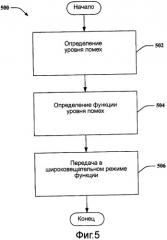 Широковещательная передача информации о помехах в обслуживающем секторе и соответствующее управление мощностью трафика в обратной линии связи (патент 2408137)