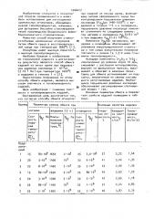 Способ обжига огнеупорных изделий (патент 1006417)