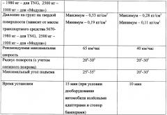 Крепление модуля на автомобиль и универсальный гусеничный модуль с этим креплением (патент 2652483)