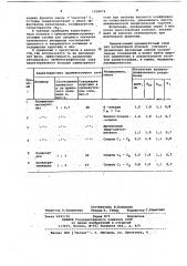 Промежуточный слой для металлической капиллярной колонки (патент 1038876)