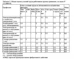 Способ оценки риска нарушения здоровья работников титано-магниевого производства, режим труда которых включает ночные смены (патент 2630605)