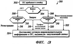 Доставка широковещательной информации в подвижную станцию в системе радиосвязи (патент 2308806)