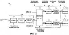 Способ передачи с разнесением для систем связи с множеством входов и множеством выходов, которые используют ортогонально-частотное уплотнение (патент 2325757)