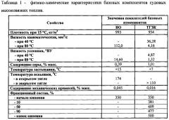 Судовое высоковязкое топливо (патент 2626236)