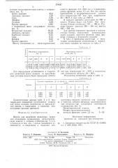 Шихта для получения плавленных основных огнеупоров (патент 578287)