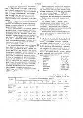 Коррозионно-стойкая подшипниковая сталь (патент 1425248)
