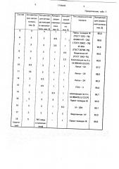 Смазочная композиция (патент 1796665)