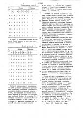 Устройство регистрации программных событий памяти (патент 1297065)