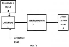 Способ маскировки следа подводного аппарата (патент 2564935)