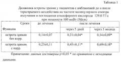 Способ лечения амблиопии у детей (патент 2582015)