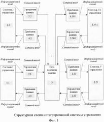 Интегрированная система управления (патент 2630393)