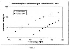 Способ изготовления голографических сред (патент 2542981)